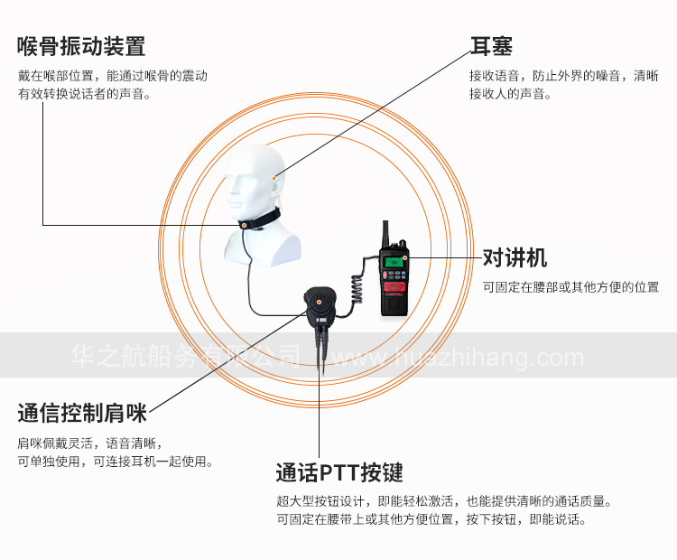 对讲机喉骨耳机